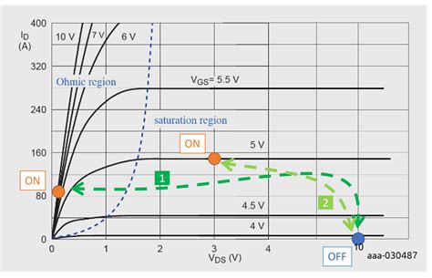 linear stability of channel entry